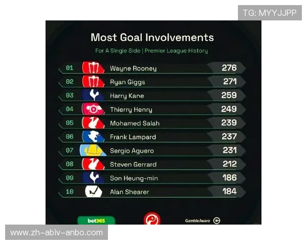 英超单赛季球队进球记录